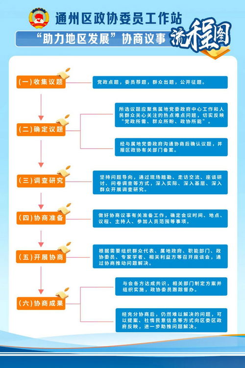 一图读懂 通州区政协委员工作站 助力地区发展 协商议事流程图