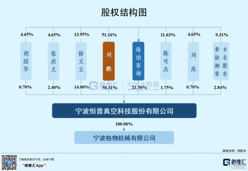 恒普科技科创板ipo,产品结构单一,研发费用率低于同行