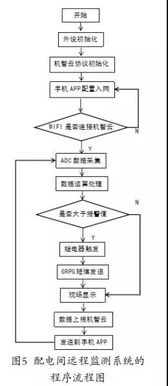 机友分享 中级开发 基于机智云物联网平台的工厂配电间远程监测系统