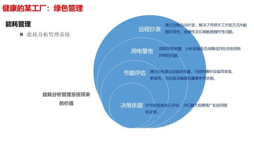 智慧工厂智能化系统整体解决方案