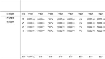 手把手教你做erp 三 财务系统