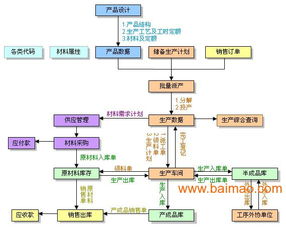 中诚软件公司erp软件免费版,中诚软件公司erp软件免费版生产厂家,中诚软件公司erp软件免费版价格