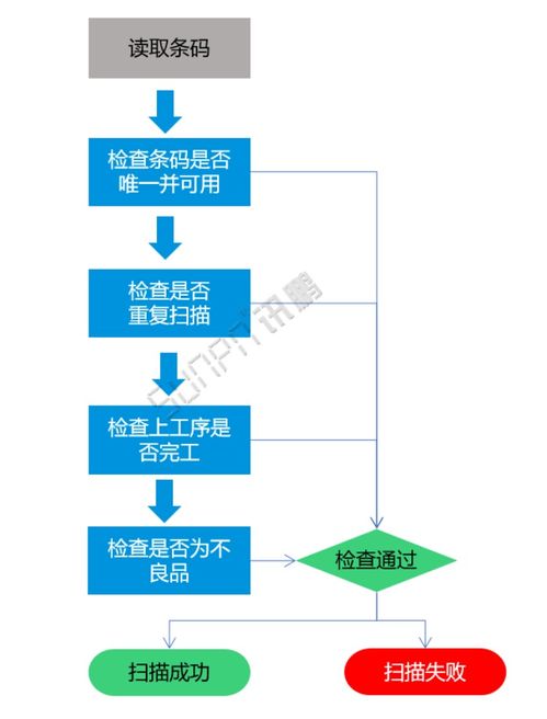 标准mes系统 工厂数字化生产管理系统 解决方案2021版