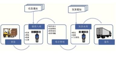 企业商品条码管理系统软件设计开发解决方案