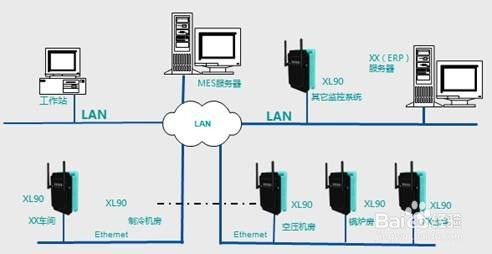 智能制造工厂生产车间无线数据采集系统解决方案