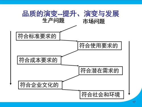 工厂高管看过来 qe技能与系统提升培训教材全套,动动小手全部拿走