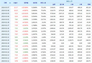 创维数字股票 000810 行情怎么样 创维数字好不好