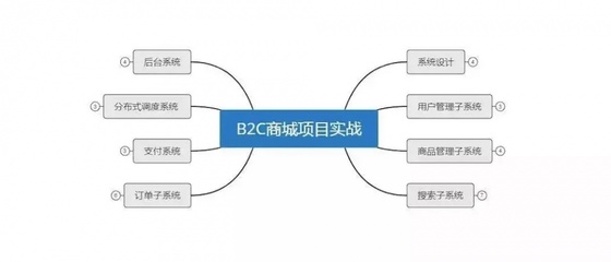 有人可以被裁 100 天后涅盘进入腾讯,为什么有些程序员顺利工作十年了却还是迷茫?