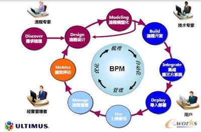 ULTIMUSBPM在制造业产品创新领域的应用实践-拓步ERP|ERP系统|ERP软件|免费ERP系统软件|免费进销存软件|生产管理软件|文档管理软件|仓库管理软件|免费下载-深圳拓步软件公司