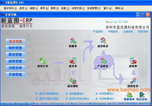 家电进销存系统 电器连锁管理erp解决方案,家电进销存系统 电器连锁管理erp解决方案生产厂家,家电进销存系统 电器连锁管理erp解决方案价格