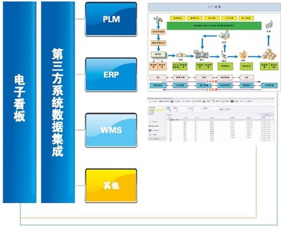 厚达C2MES