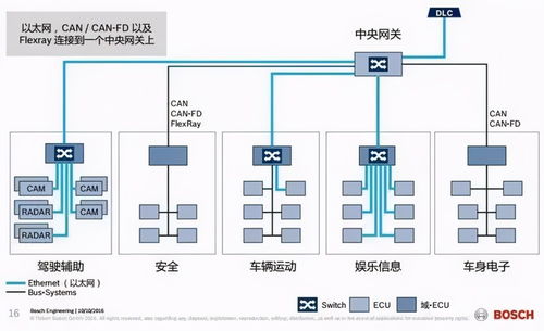 社长,时代变了