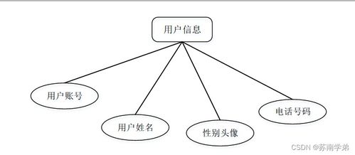 计算机毕业设计springboot商品管理系统o0wvv9