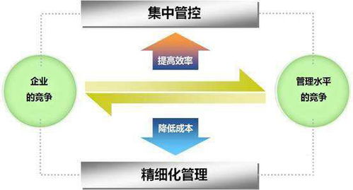 农产品质量追溯系统 供应链全程监控