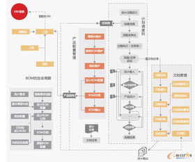 用友pdm助力山西大运汽车实现信息化