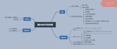 有一到五年开发经验的java程序员需要掌握的知识与技能