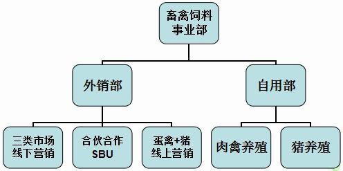 友美集团2020年度经营计划 理 四方 ,创 六新 ,三大事业板块蓄势发展