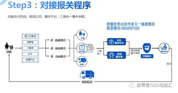 进口跨境erp系统 三单对碰 详解,附新零售o2o系统解决方案