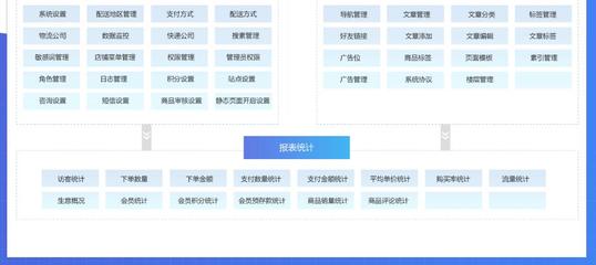 【互融云】B2C供应链金融系统开发 供应链融资系统 电商供应链金融系统 供应链金融系统开发 供应链金融风控系统 控制系统图片_高清图_细节图