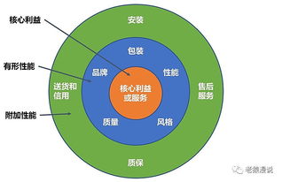 复盘 缺少产品开发体系,公司最终走向解散