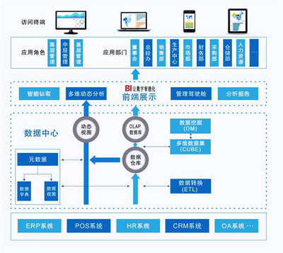 北京软件开发公司